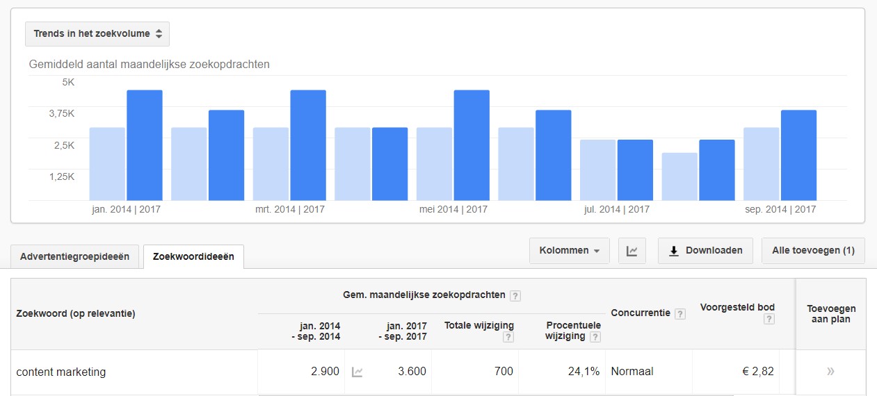 Wat is linkbuilding? - Content marketing