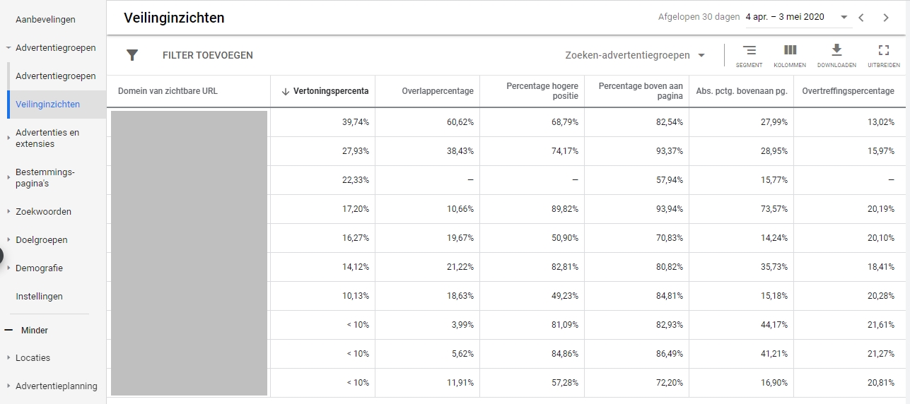 Tips Google Ads in Corona-tijd - SEA