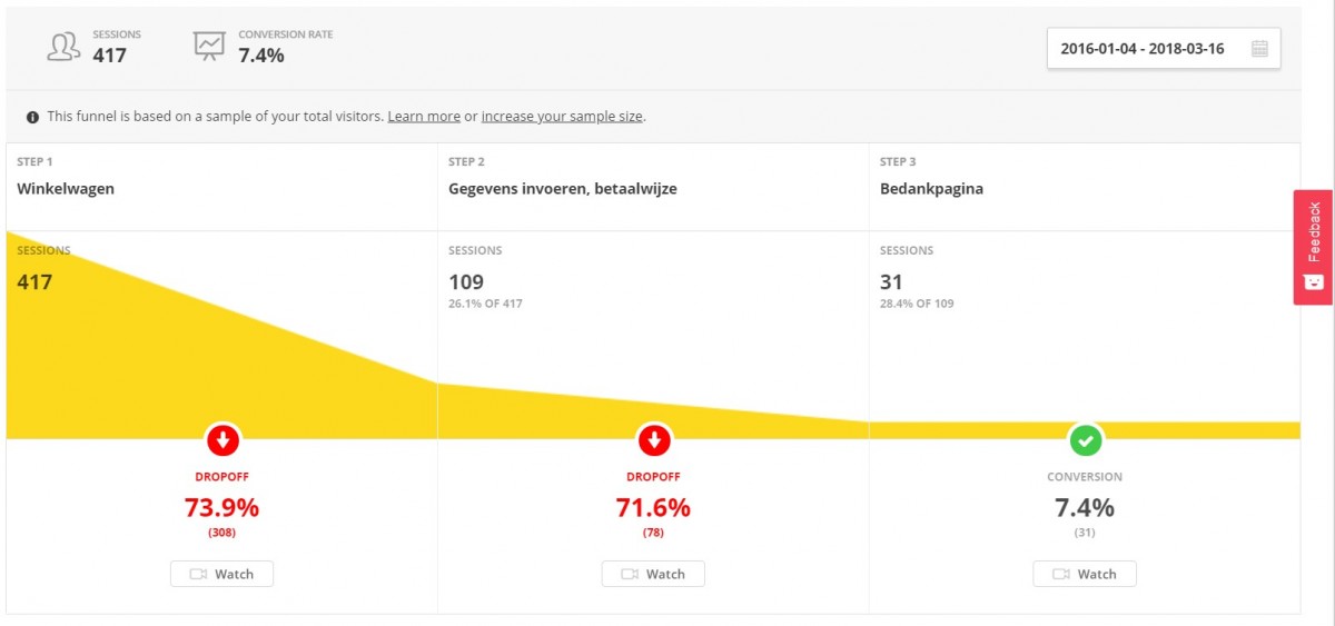 Conversion Funnels Hotjar - Feedback & Analyse tool