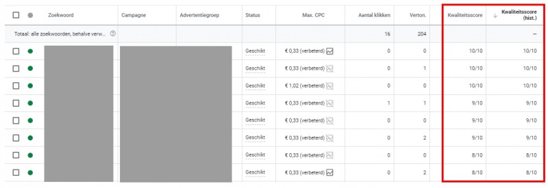 Kwaliteitsscore Google Ads - SEA