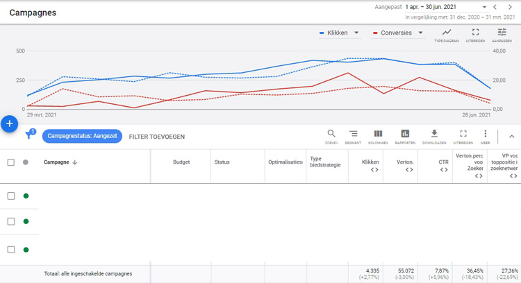 Google Ads Search (SEA) - Google AdWords Online Marketing